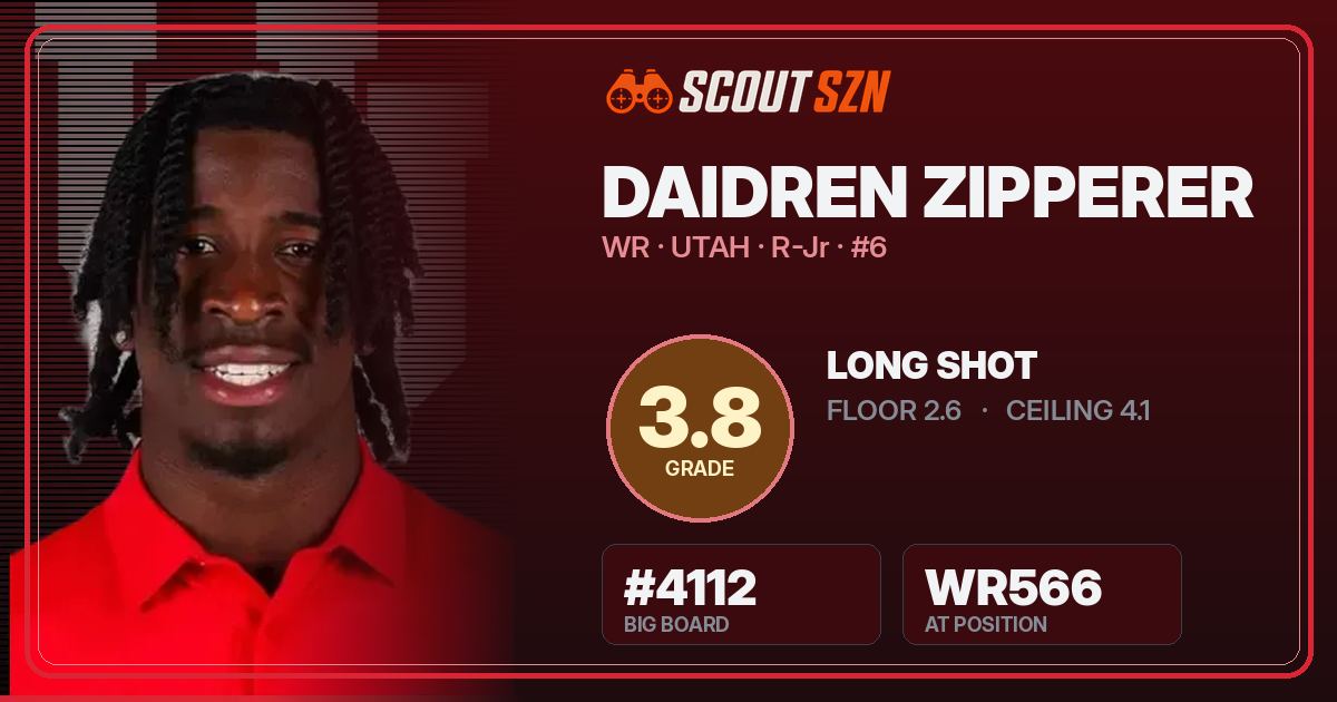 Share card for Daidren Zipperer