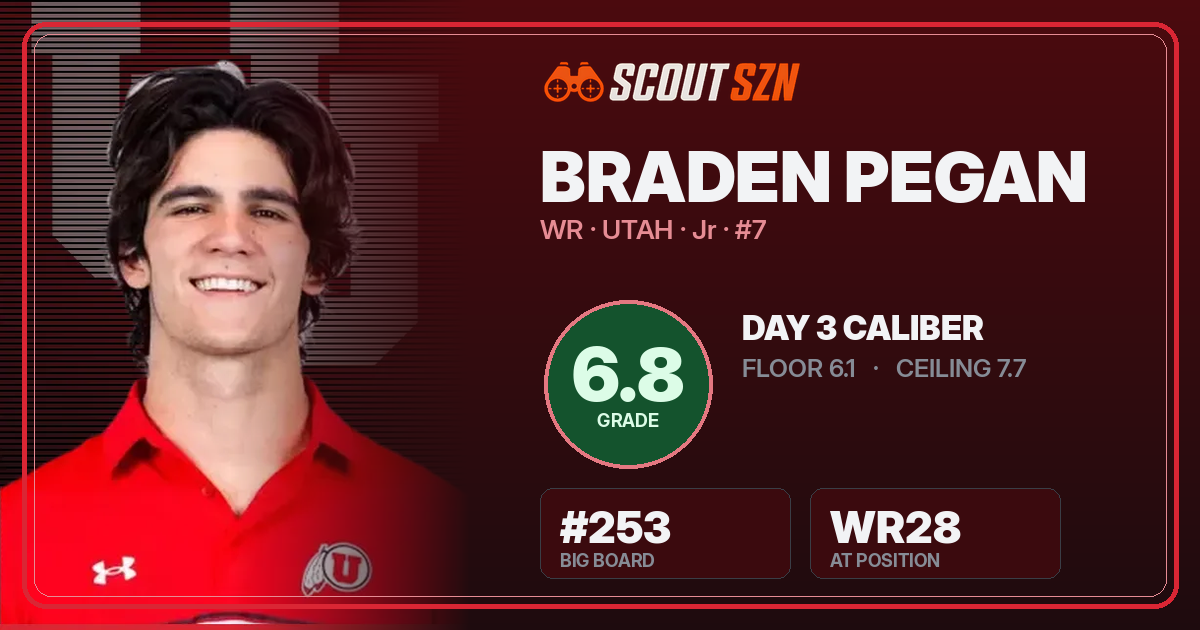 Share card for Braden Pegan