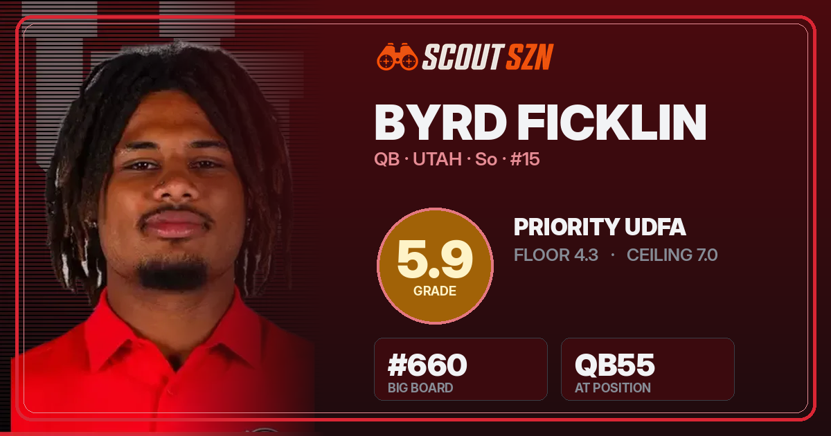 Share card for Byrd Ficklin