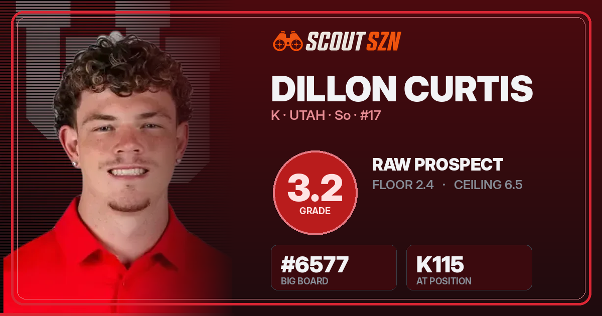 Share card for Dillon Curtis