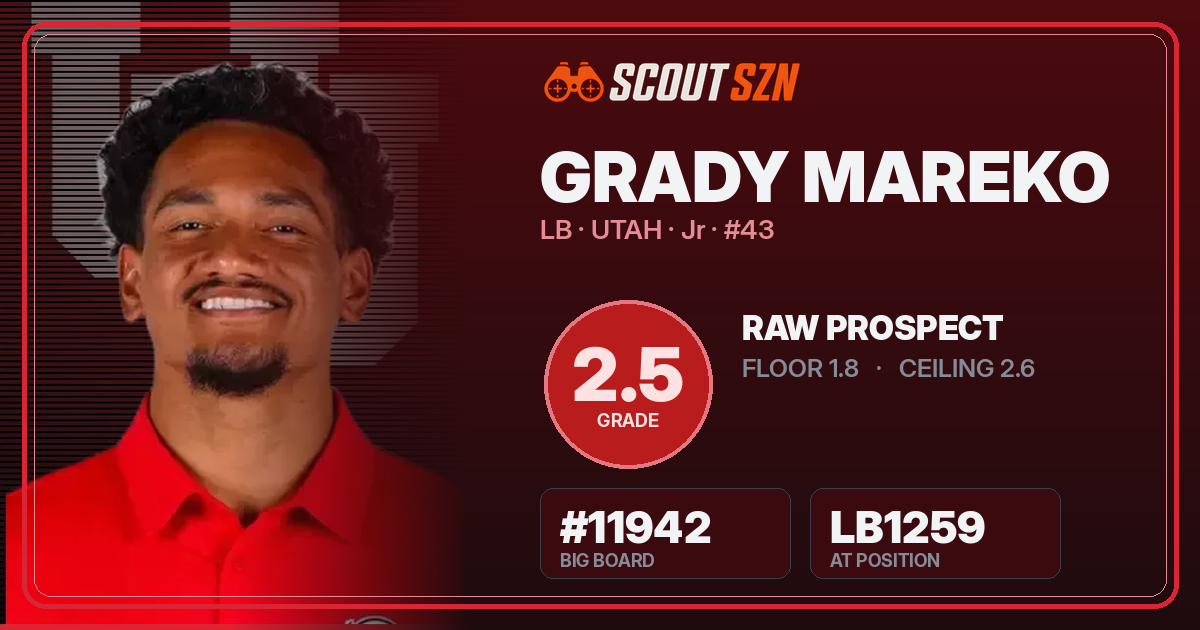 Share card for Grady Mareko