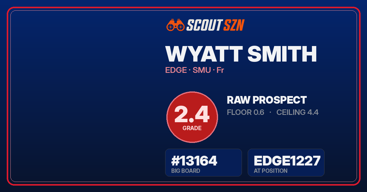 Share card for Wyatt Smith