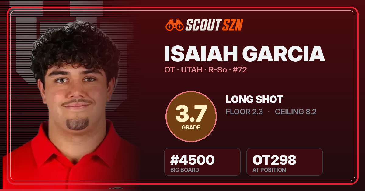 Share card for Isaiah Garcia