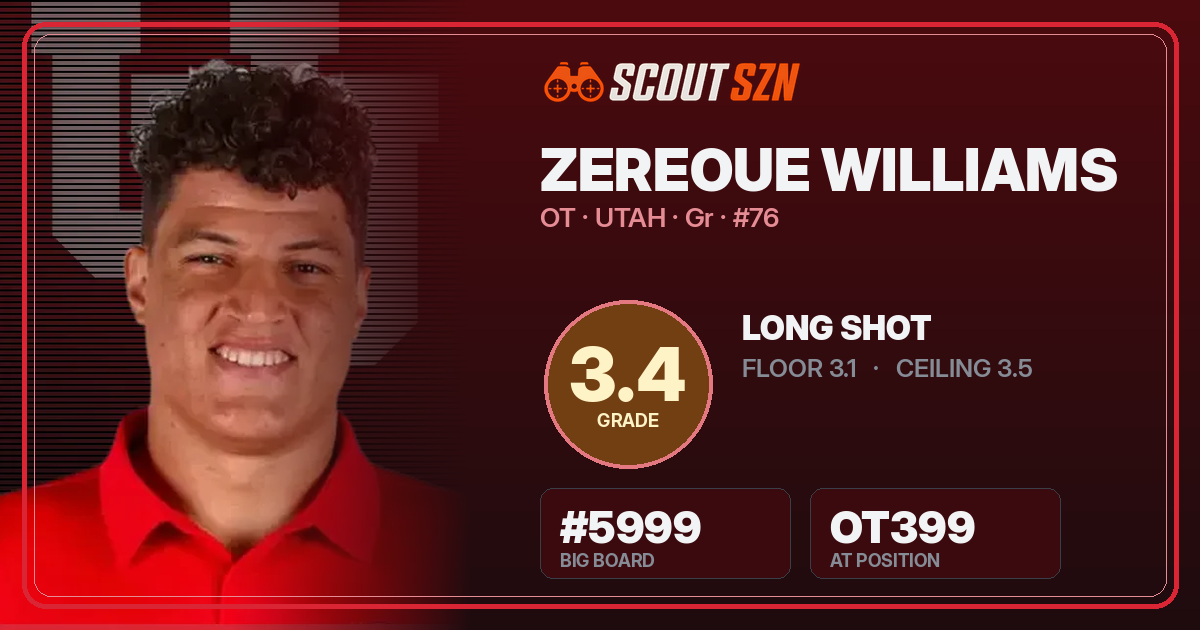 Share card for Zereoue Williams