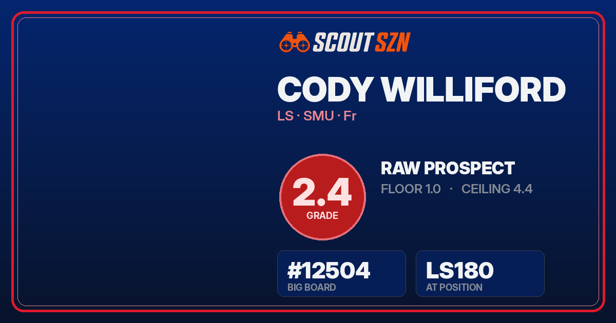 Share card for Cody Williford