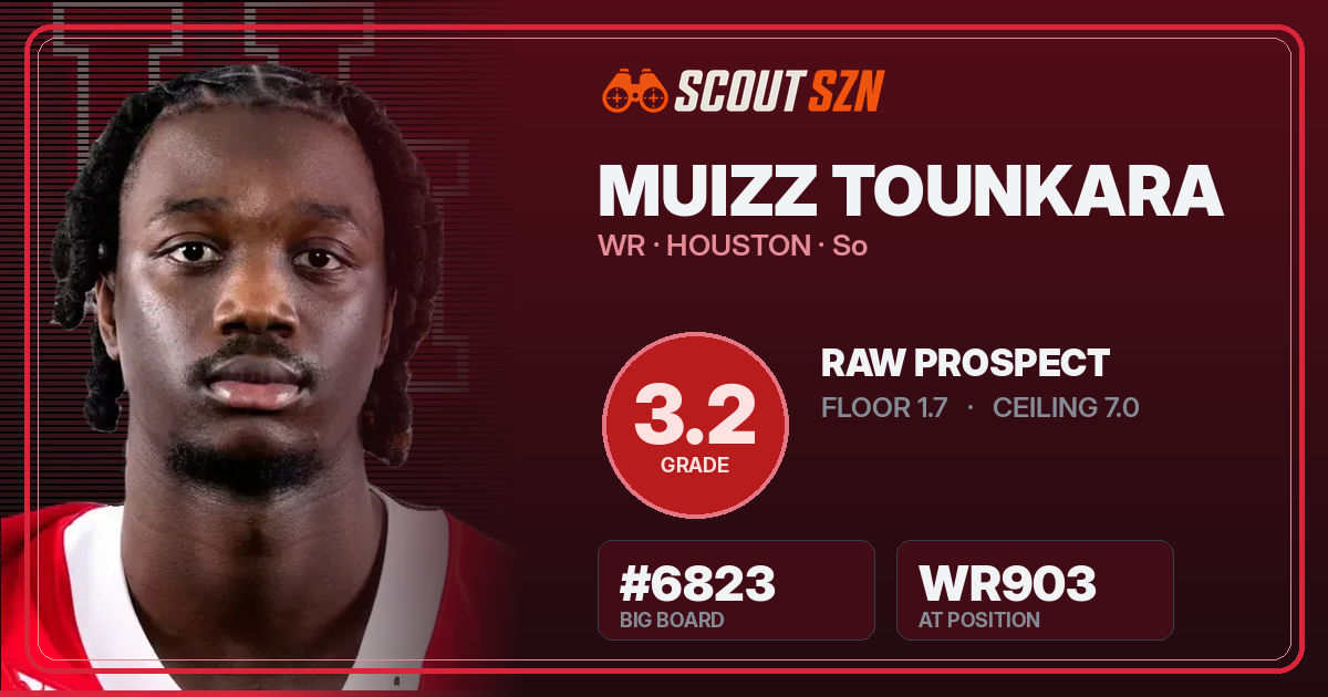 Share card for Muizz Tounkara