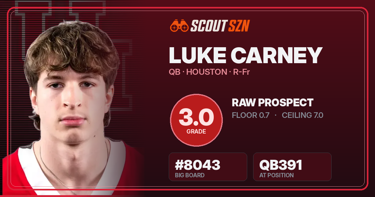 Share card for Luke Carney