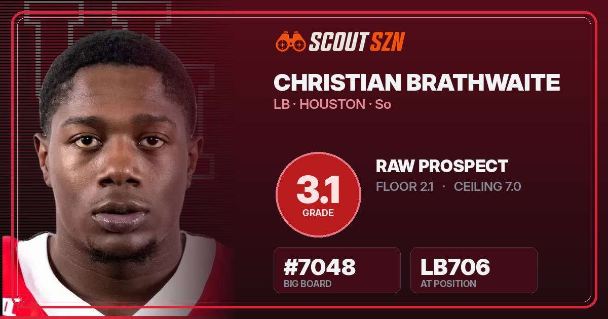 Share card for Christian Brathwaite