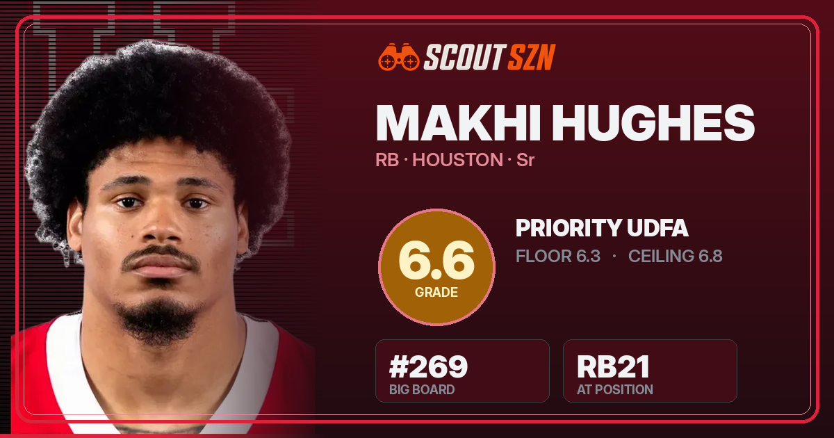 Share card for Makhi Hughes