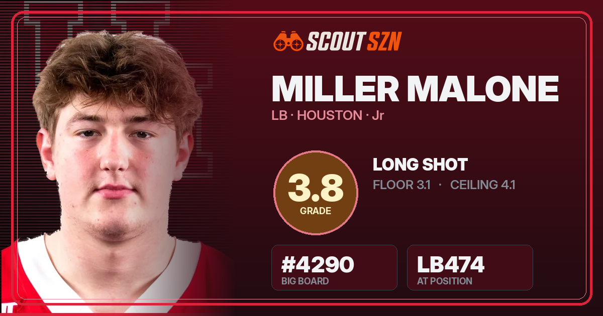 Share card for Miller Malone