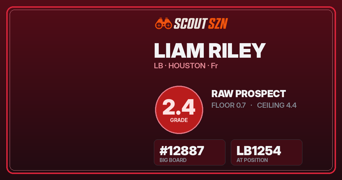 Share card for Liam Riley
