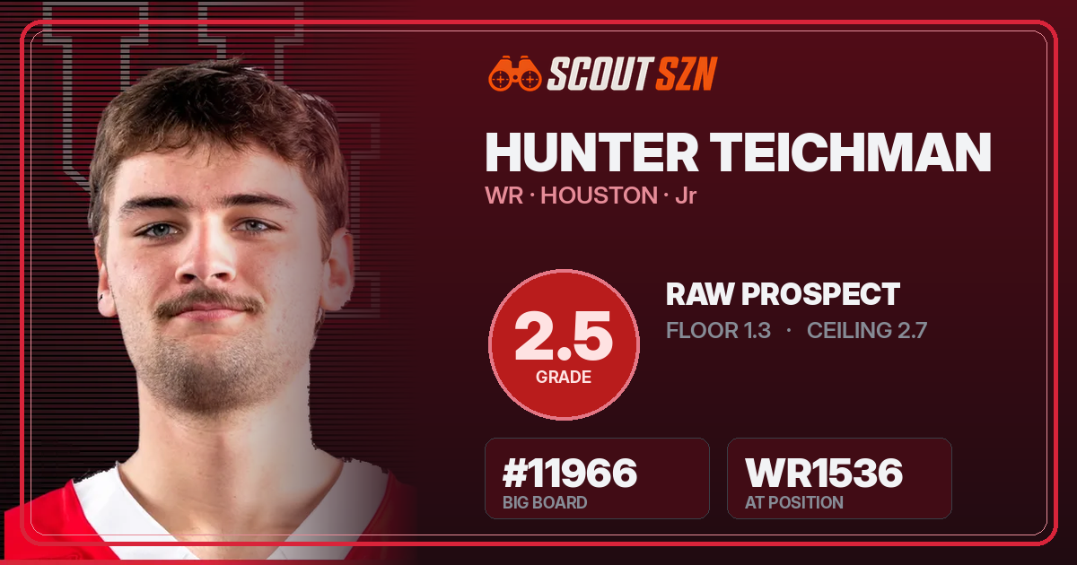 Share card for Hunter Teichman