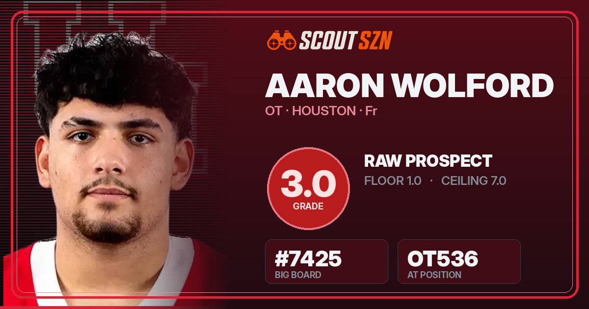 Share card for Aaron Wolford