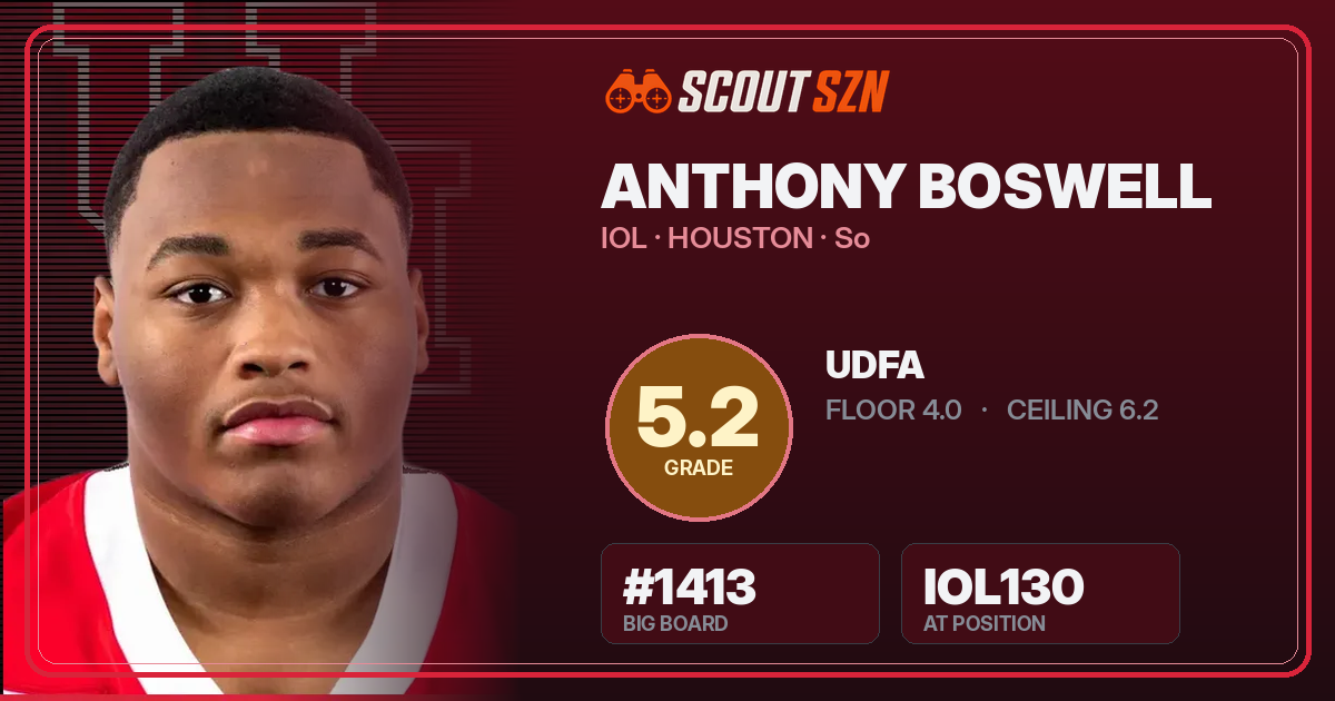 Share card for Anthony Boswell
