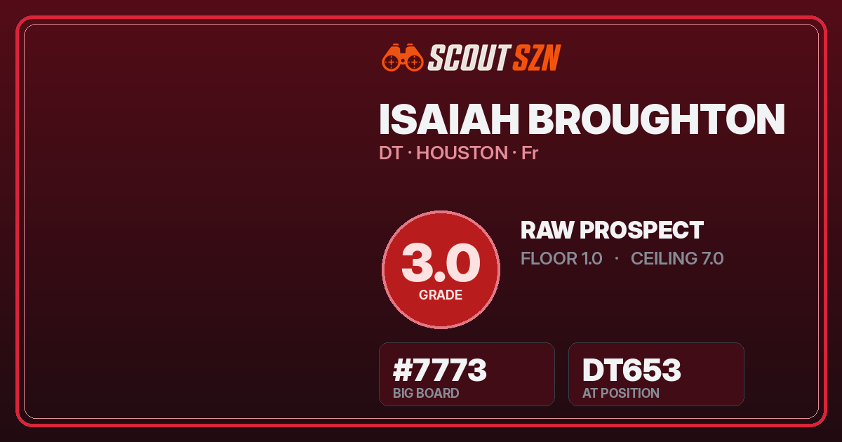 Share card for Isaiah Broughton