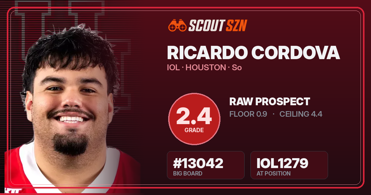 Share card for Ricardo Cordova