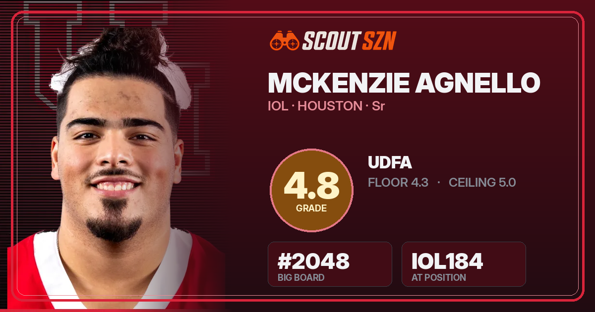 Share card for McKenzie Agnello