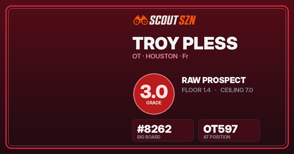 Share card for Troy Pless