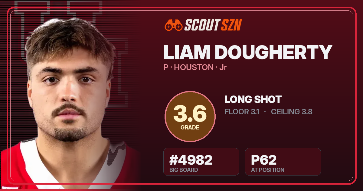 Share card for Liam Dougherty