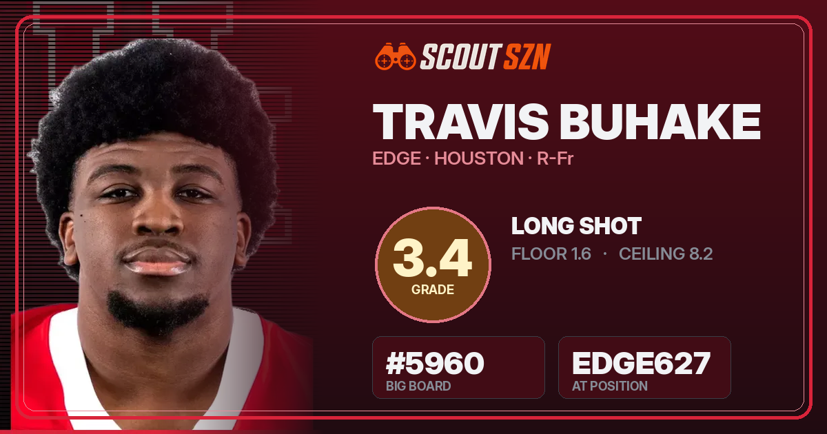 Share card for Travis Buhake