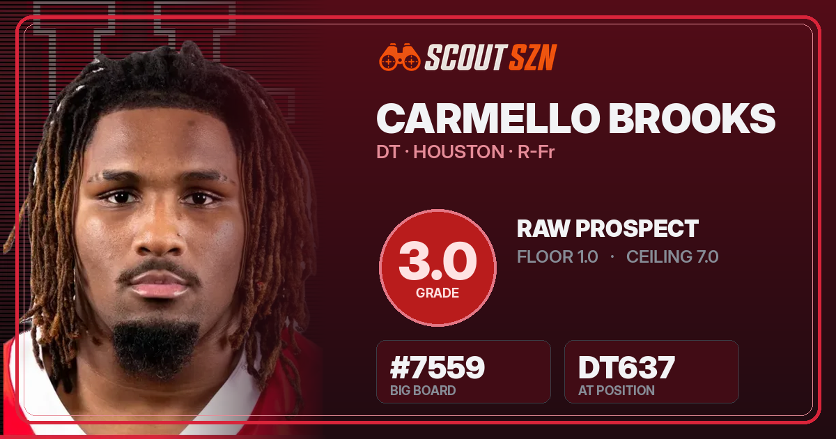 Share card for Carmello Brooks