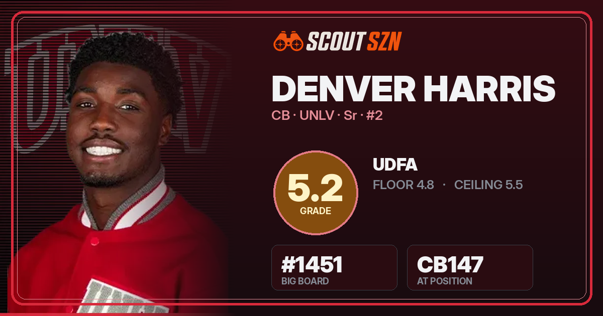 Share card for Denver Harris