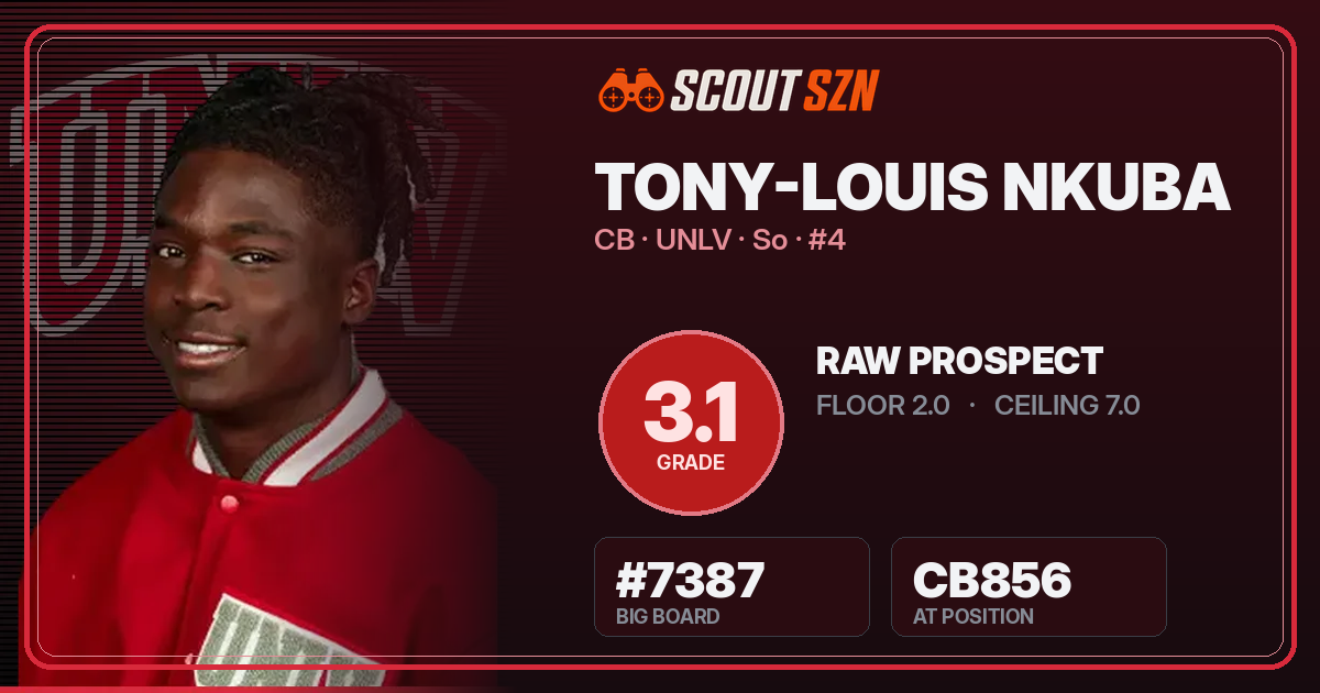 Share card for Tony-Louis Nkuba