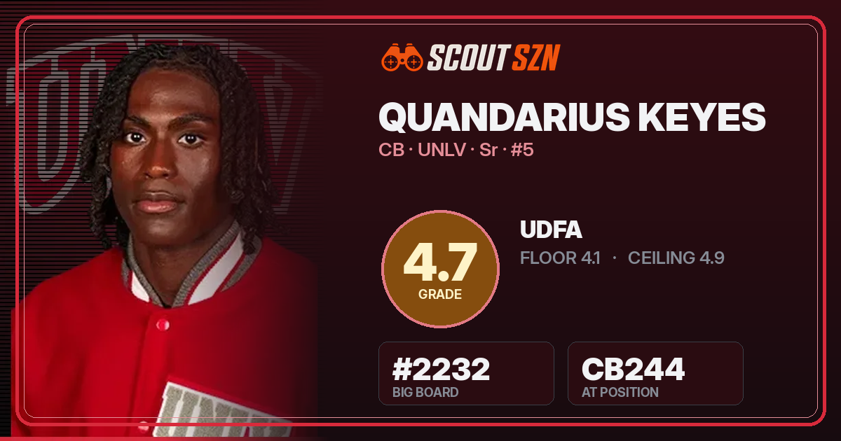 Share card for Quandarius Keyes