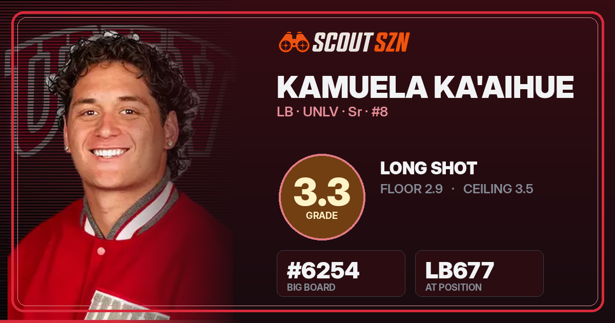 Share card for Kamuela Ka'aihue