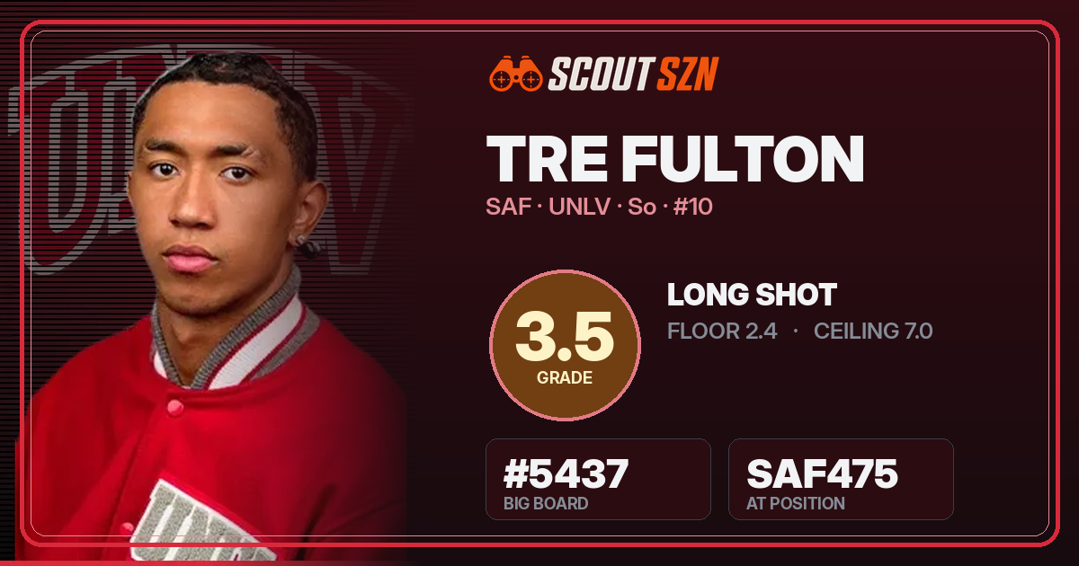 Share card for Tre Fulton