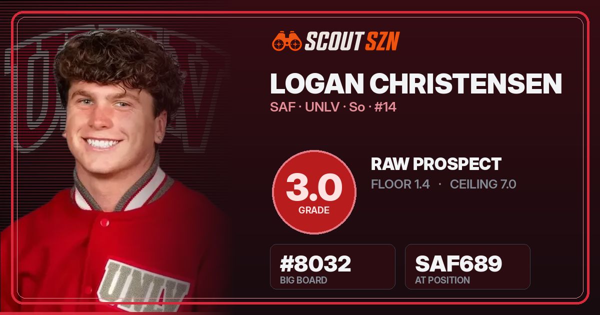 Share card for Logan Christensen