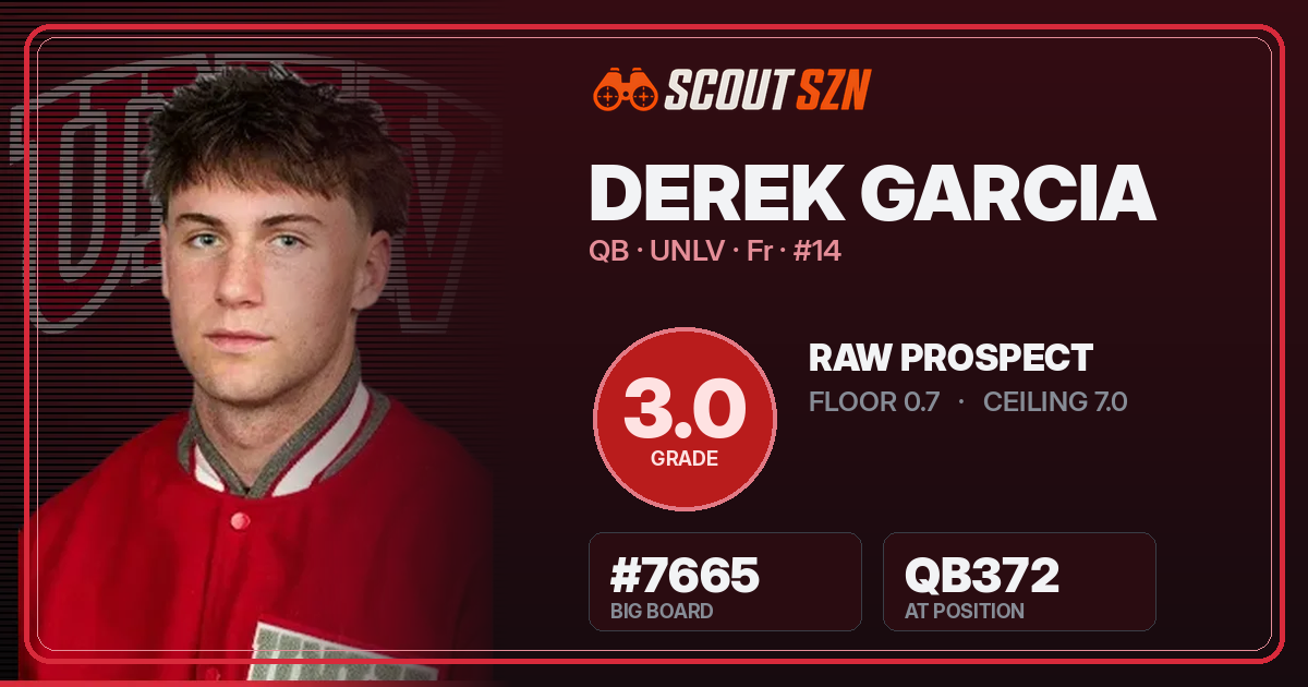 Share card for Derek Garcia