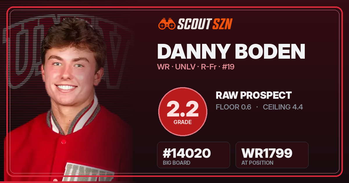 Share card for Danny Boden