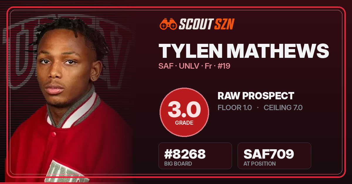 Share card for Tylen Mathews