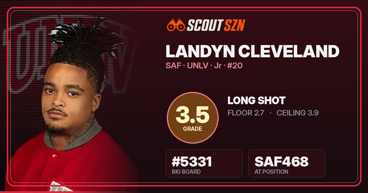 Share card for Landyn Cleveland