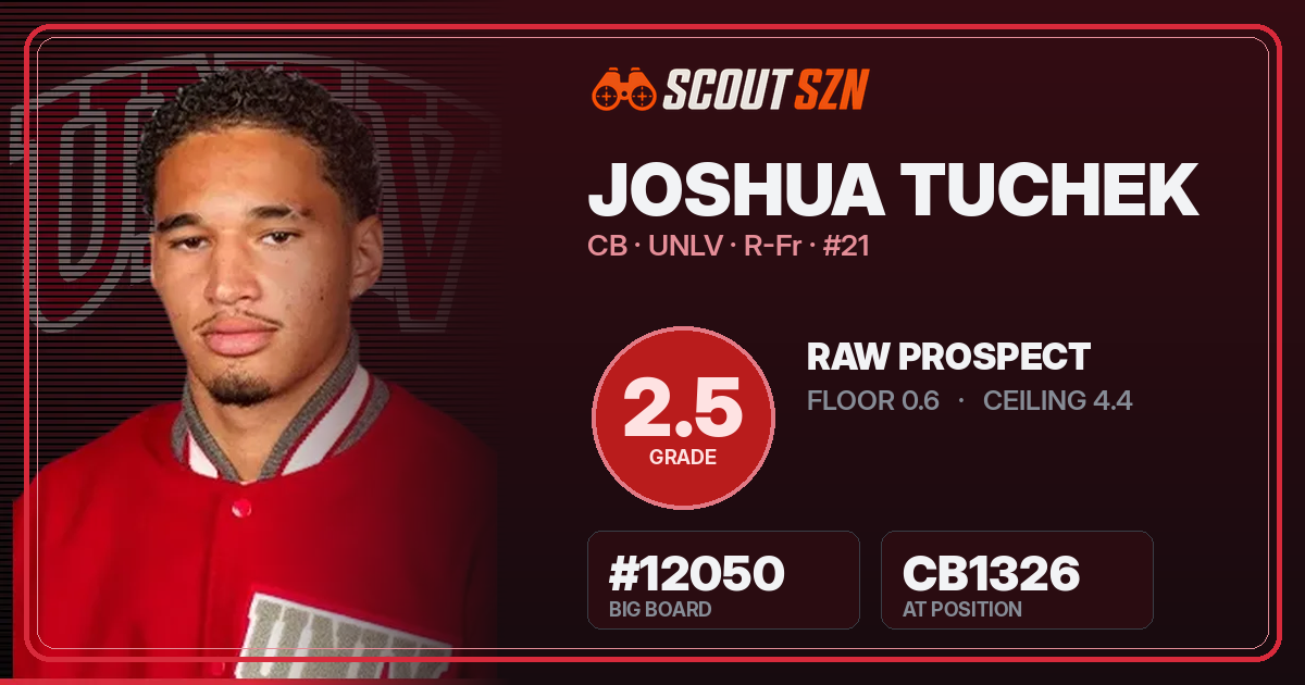Share card for Joshua Tuchek