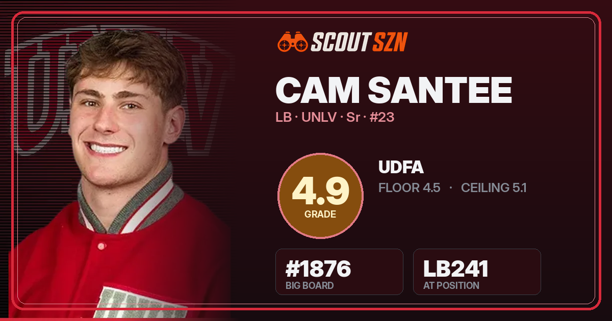 Share card for Cam Santee
