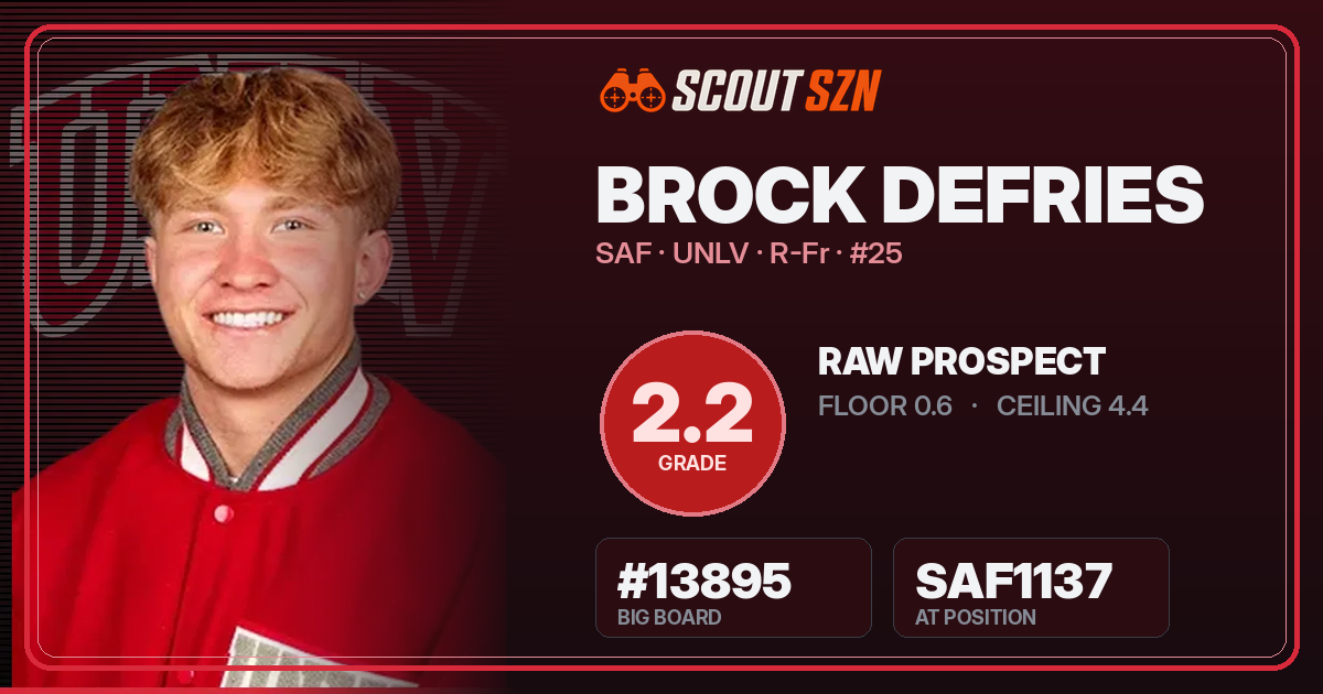 Share card for Brock DeFries