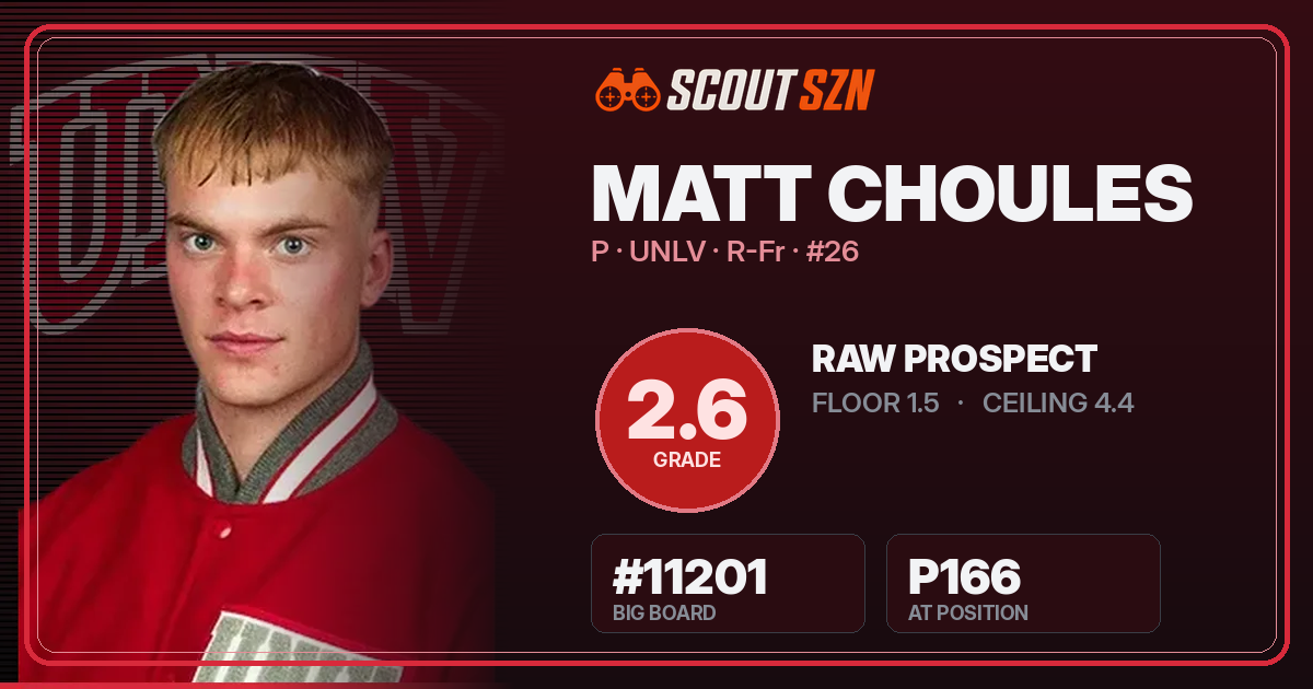 Share card for Matt Choules