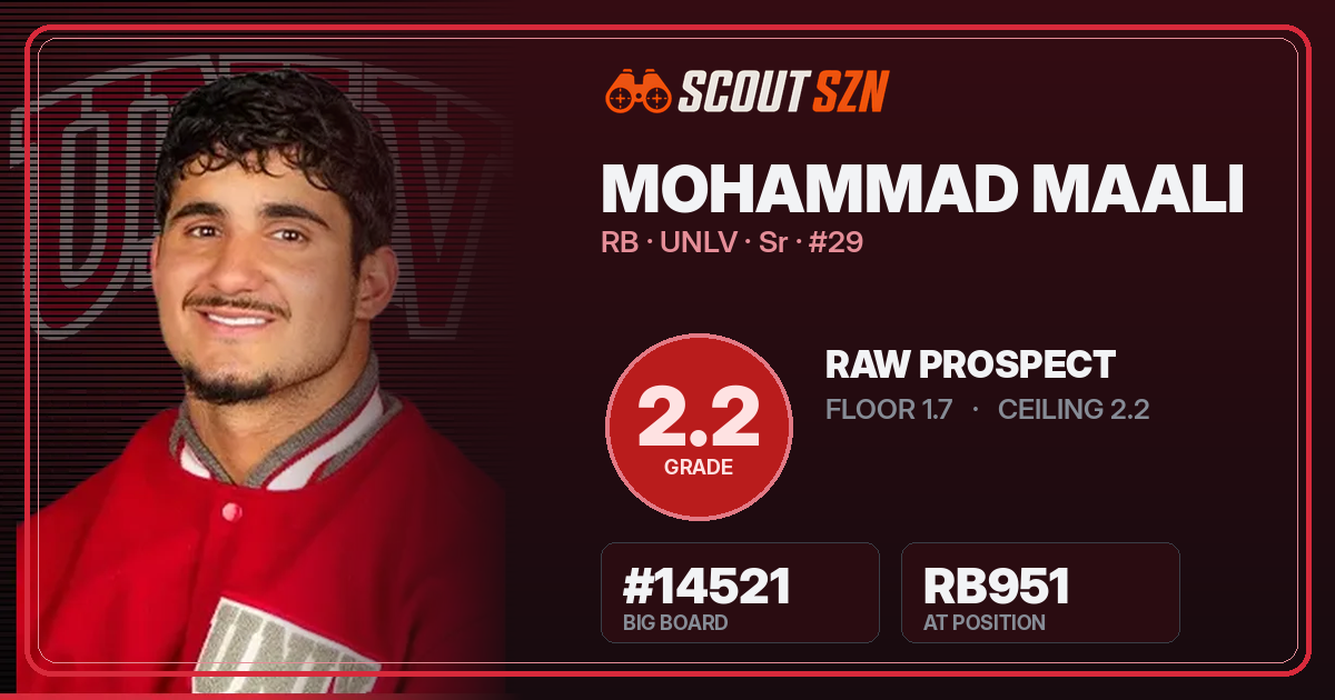Share card for Mohammad Maali