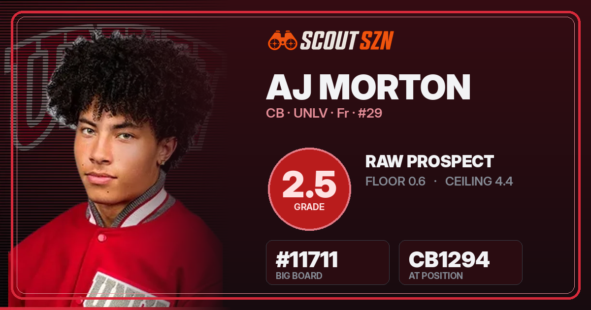 Share card for AJ Morton