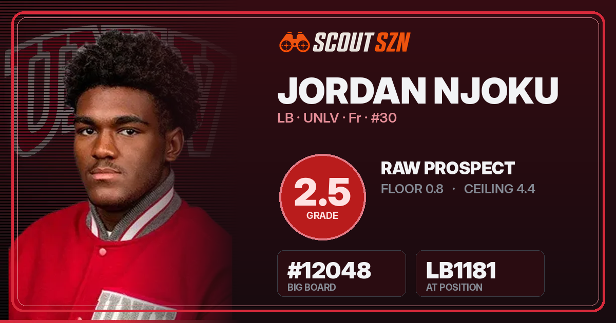 Share card for Jordan Njoku