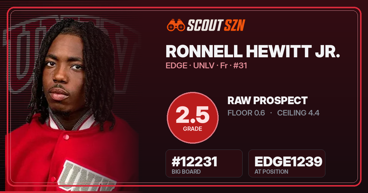 Share card for Ronnell Hewitt Jr.