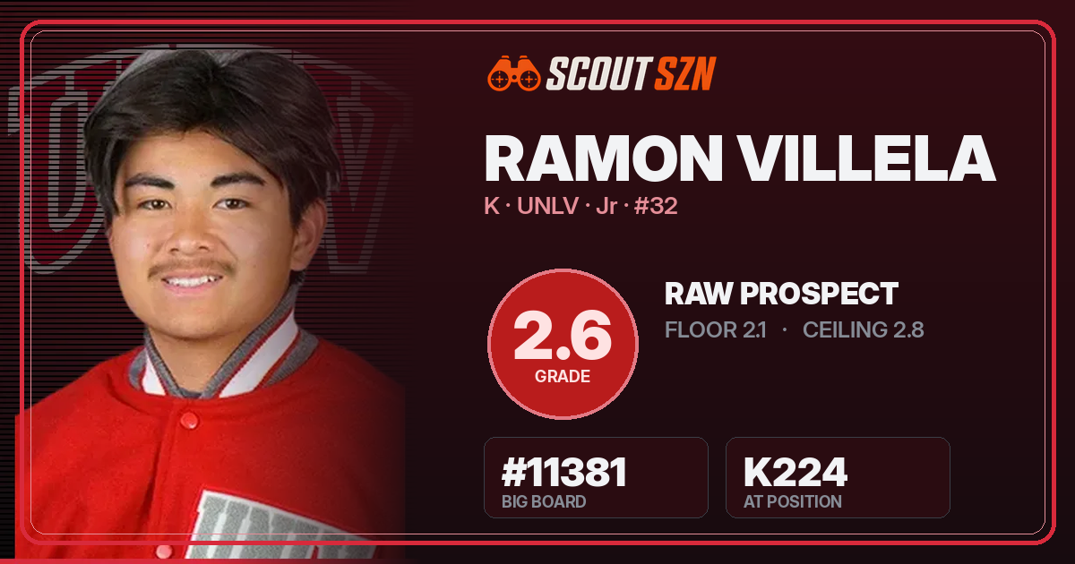 Share card for Ramon Villela