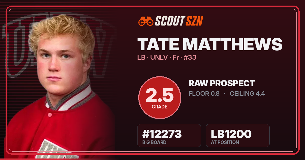 Share card for Tate Matthews