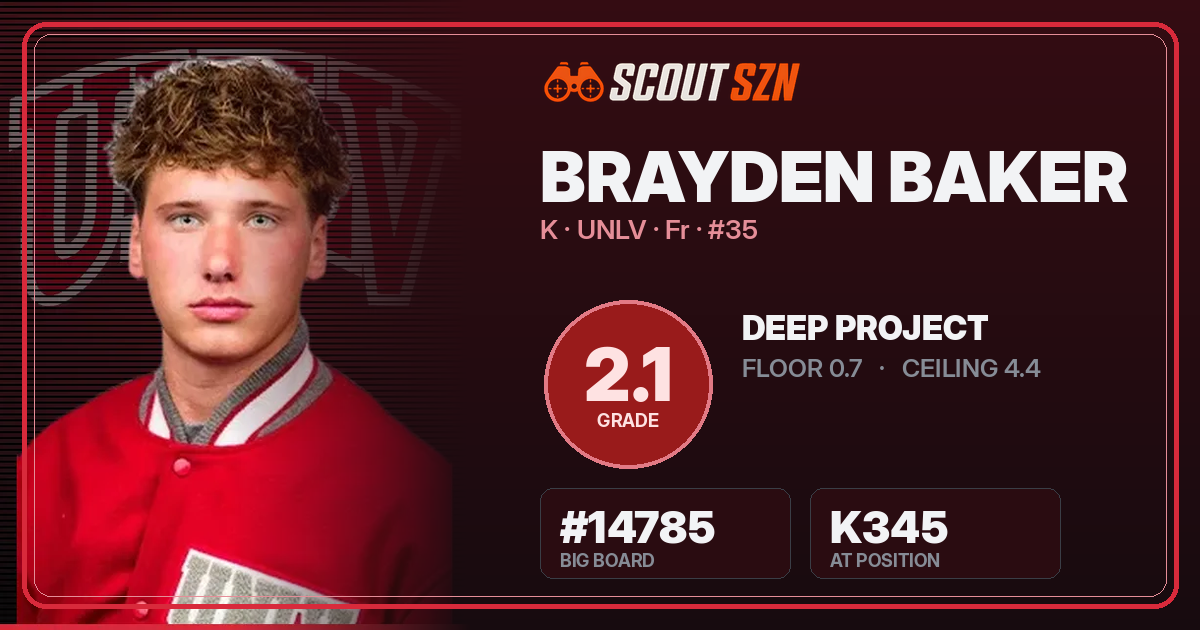 Share card for Brayden Baker