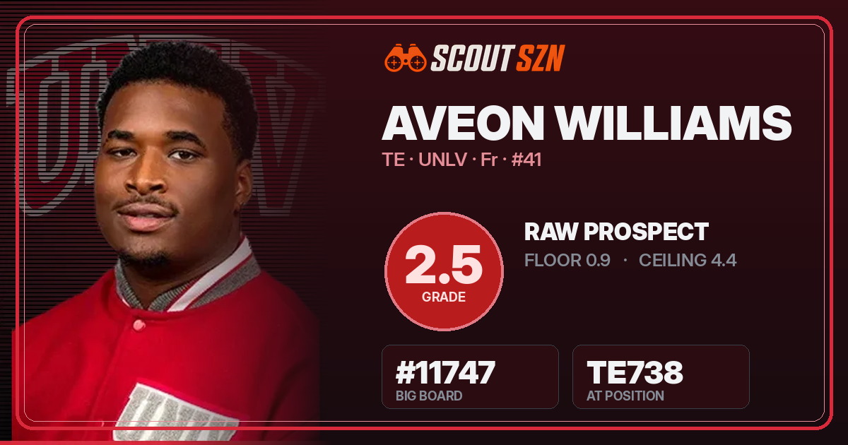 Share card for Aveon Williams