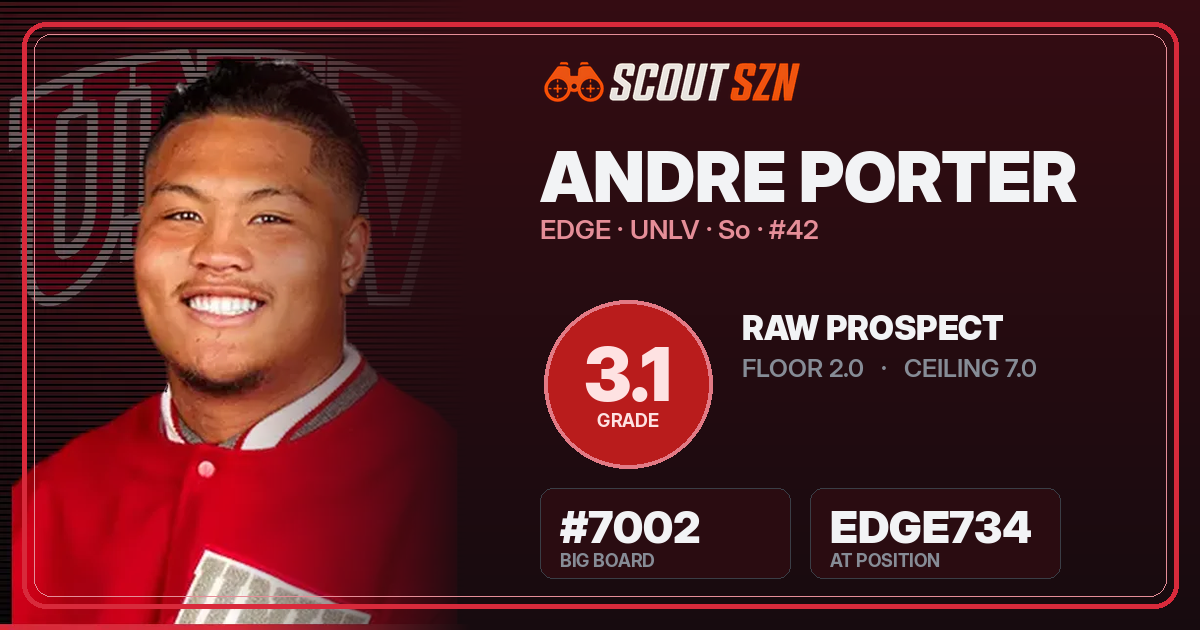 Share card for Andre Porter
