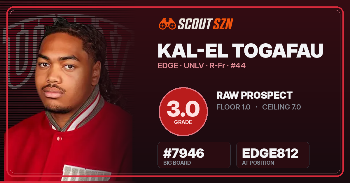 Share card for Kal-El Togafau
