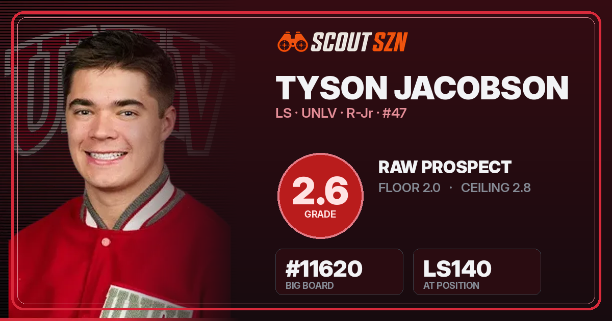 Share card for Tyson Jacobson